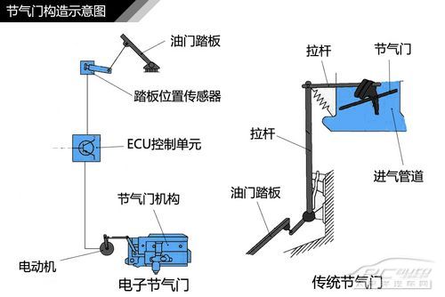 发动机结构解析