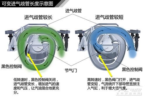 发动机结构解析