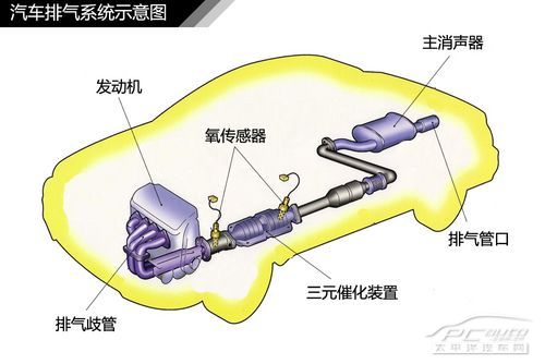 发动机结构解析