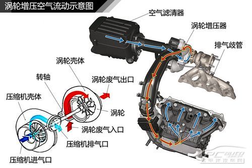 发动机机构解析