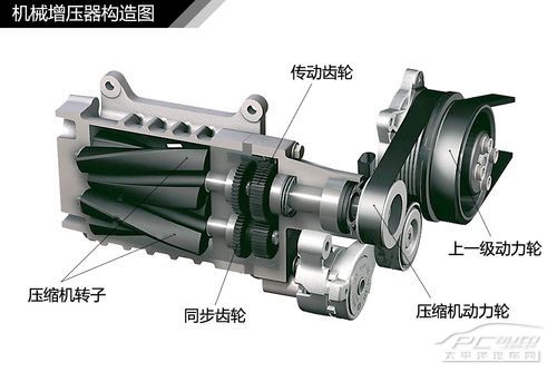 发动机结构解析