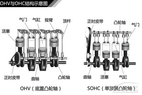 发动机结构解析