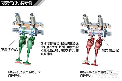 发动机结构解析