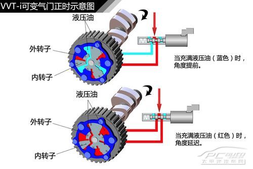 发动机结构解析