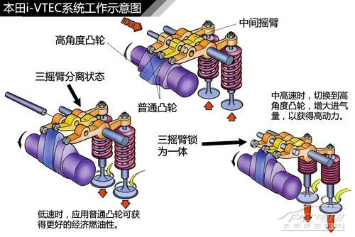 发动机结构解析