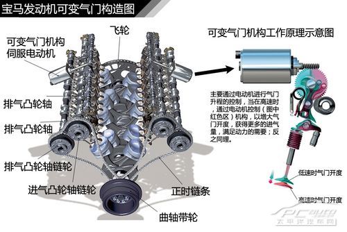 发动机结构解析