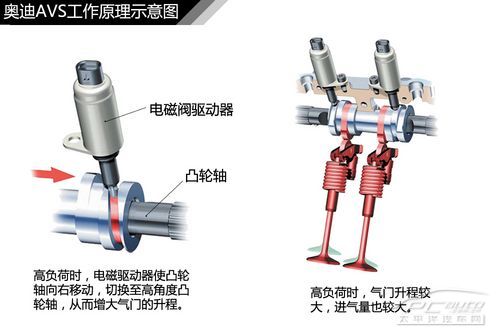 发动机结构解析