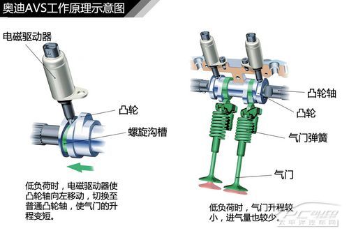 发动机结构解析