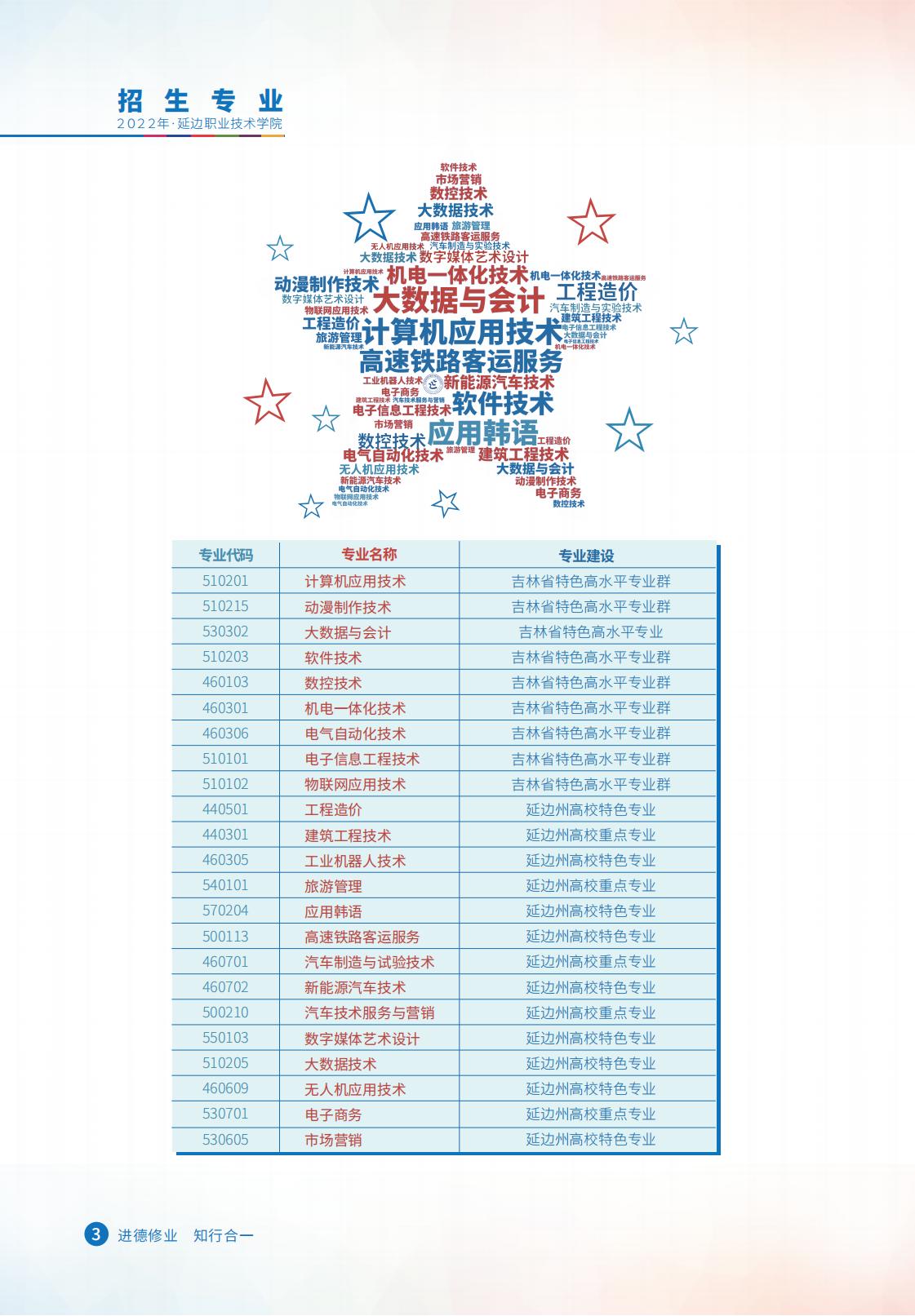 延边职业技术学院2022报考指南 预览版_03.jpg