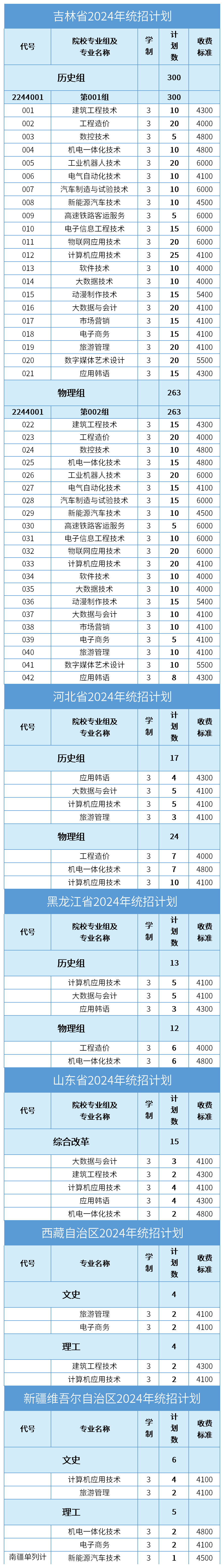 延边职业技术学院2024 年各省招生计划_Sheet1 (2).png