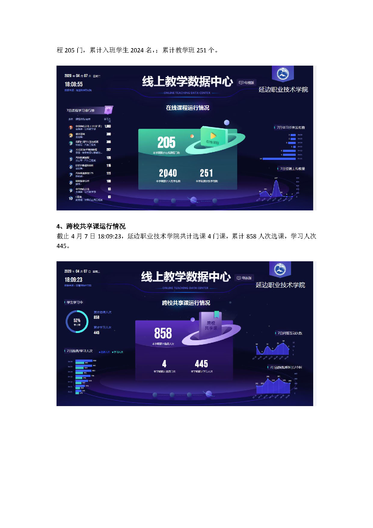 延边职业技术学院 智慧树线上教学平台运行日报_页面_3.jpg