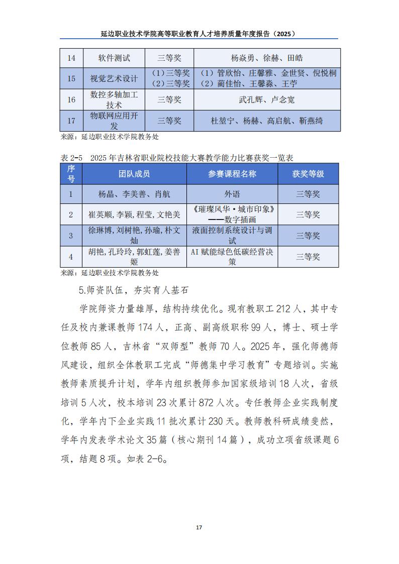 （已压缩）延边职业技术学院高等职业教育人才培养质量年度报告（2025）_18.jpg