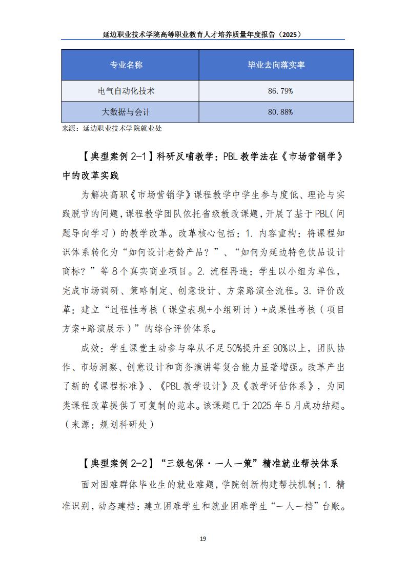 （已压缩）延边职业技术学院高等职业教育人才培养质量年度报告（2025）_20.jpg