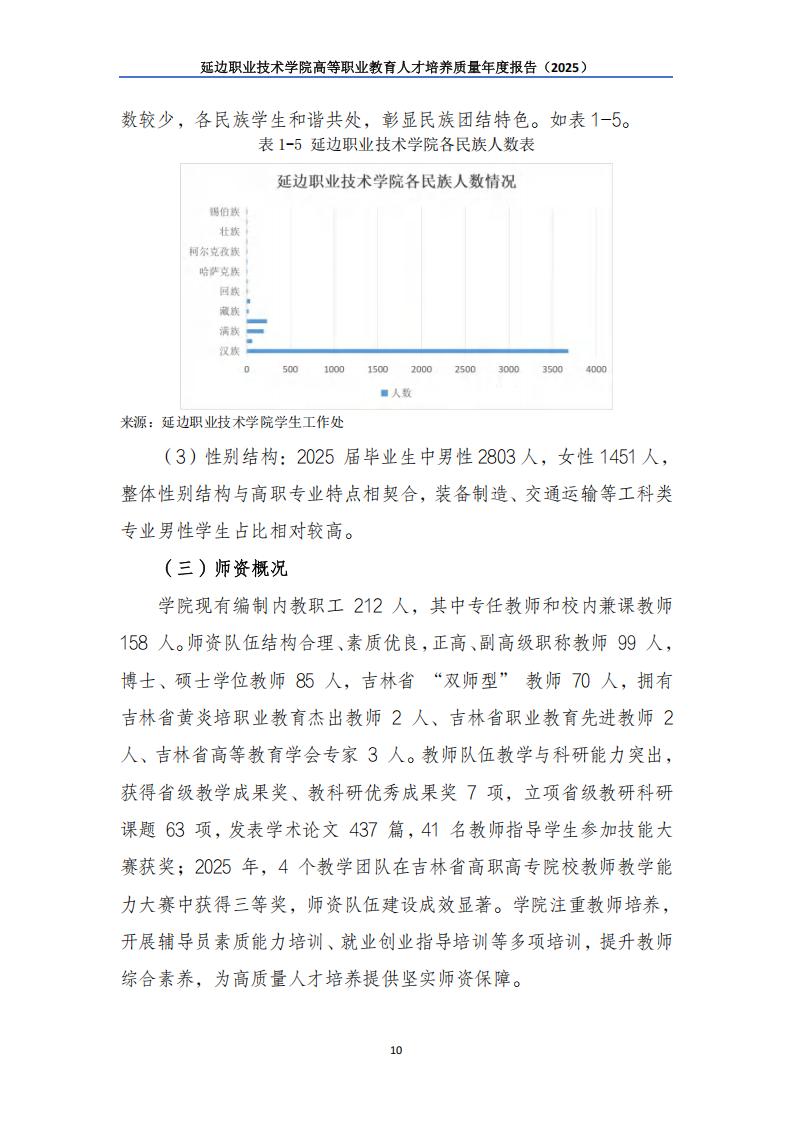 （已压缩）延边职业技术学院高等职业教育人才培养质量年度报告（2025）_11.jpg