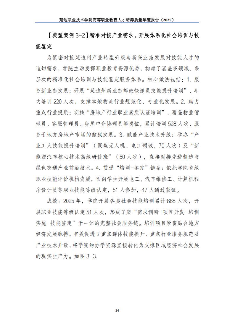 （已压缩）延边职业技术学院高等职业教育人才培养质量年度报告（2025）_25.jpg