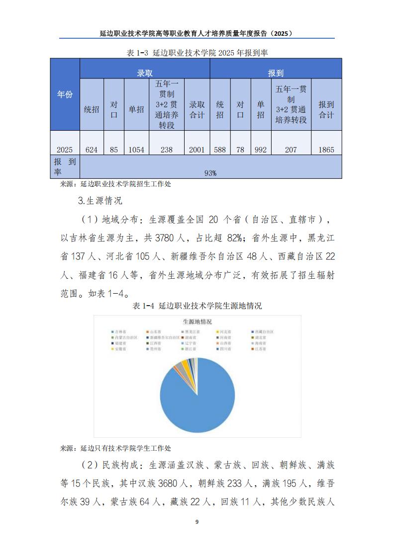 （已压缩）延边职业技术学院高等职业教育人才培养质量年度报告（2025）_10.jpg