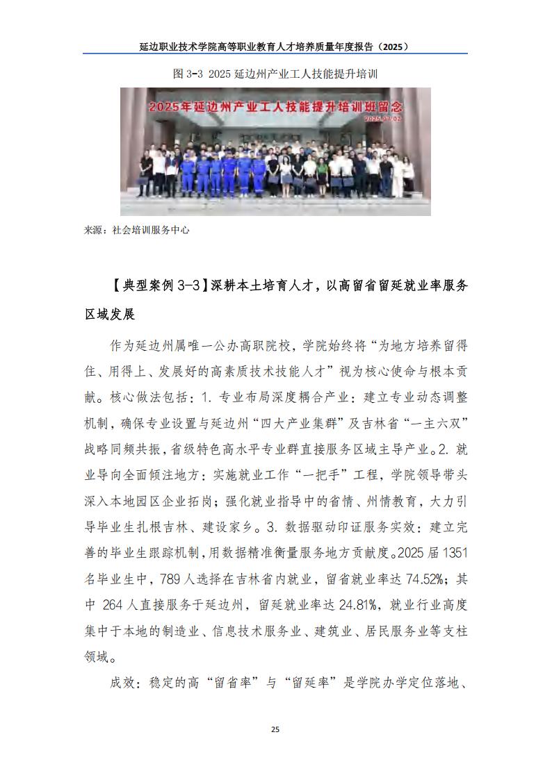 （已压缩）延边职业技术学院高等职业教育人才培养质量年度报告（2025）_26.jpg
