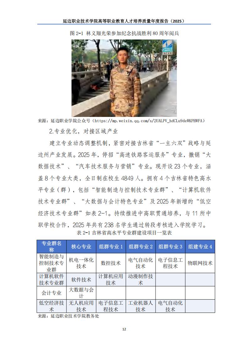 （已压缩）延边职业技术学院高等职业教育人才培养质量年度报告（2025）_13.jpg