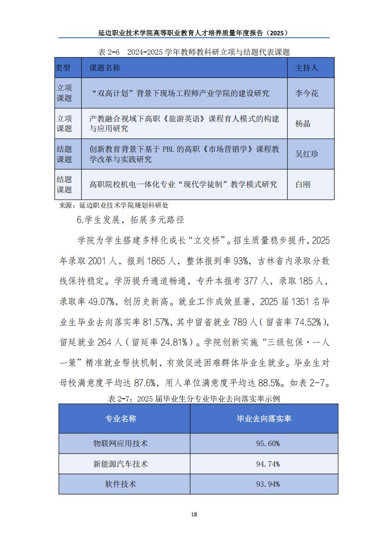 （已压缩）延边职业技术学院高等职业教育人才培养质量年度报告（2025）_19.jpg