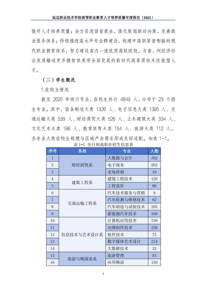 （已压缩）延边职业技术学院高等职业教育人才培养质量年度报告（2025）_08.jpg