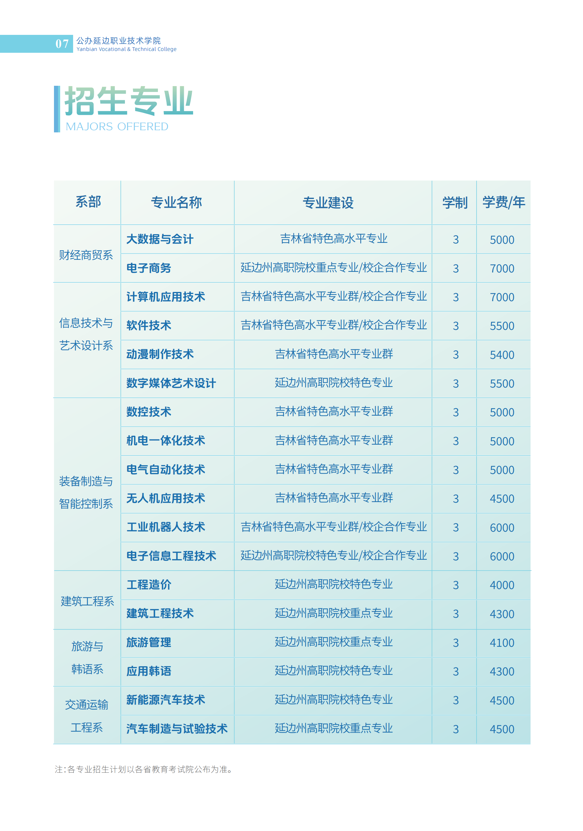延边职业技术学院2026宣传手册暨报考指南 20250612_复制8_01.png